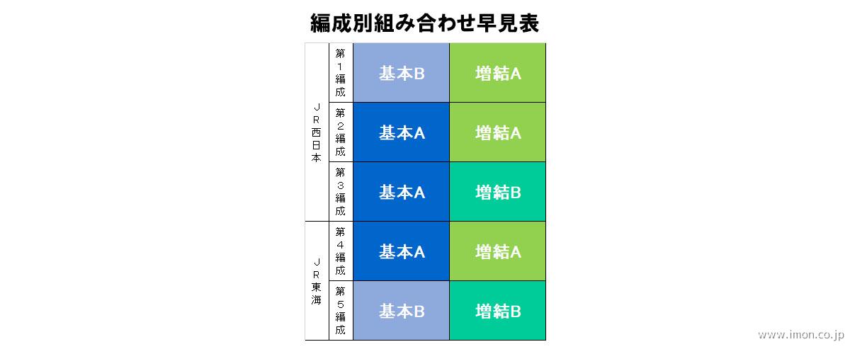 ２８５系【サンライズエクスプレス】 増結Ｂ３両 | 鉄道模型店 Models IMON