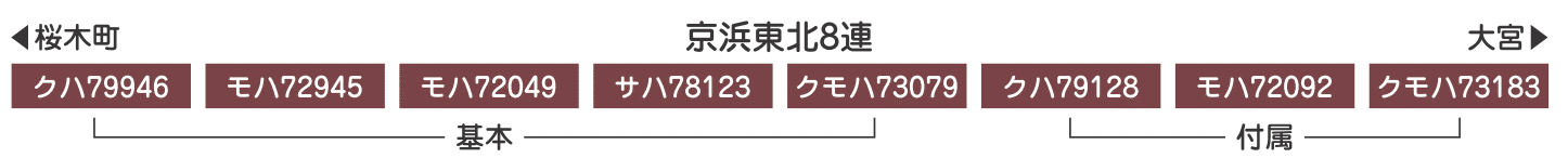 ７３系京浜東北線 HO1067(1/87 12mm)