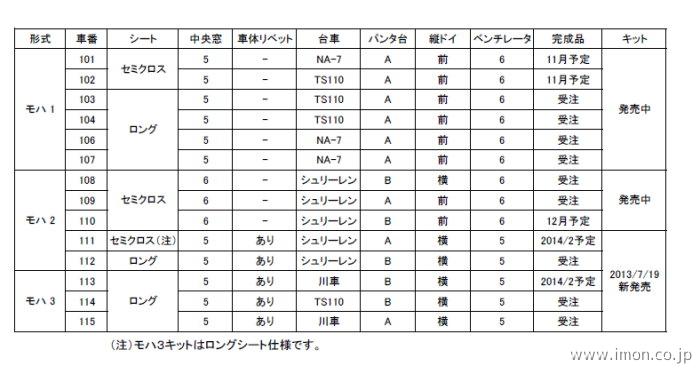 箱根登山鉄道電車発売表