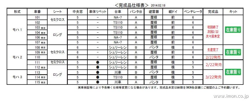 箱根登山鉄道電車発売表