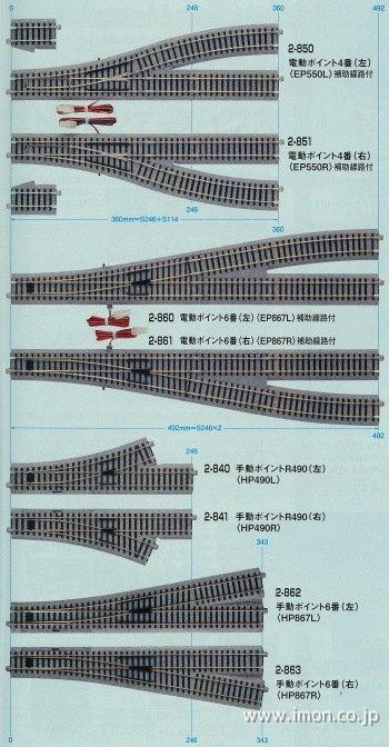 ２－８６０　電動ポイント６番　左ＨＯ