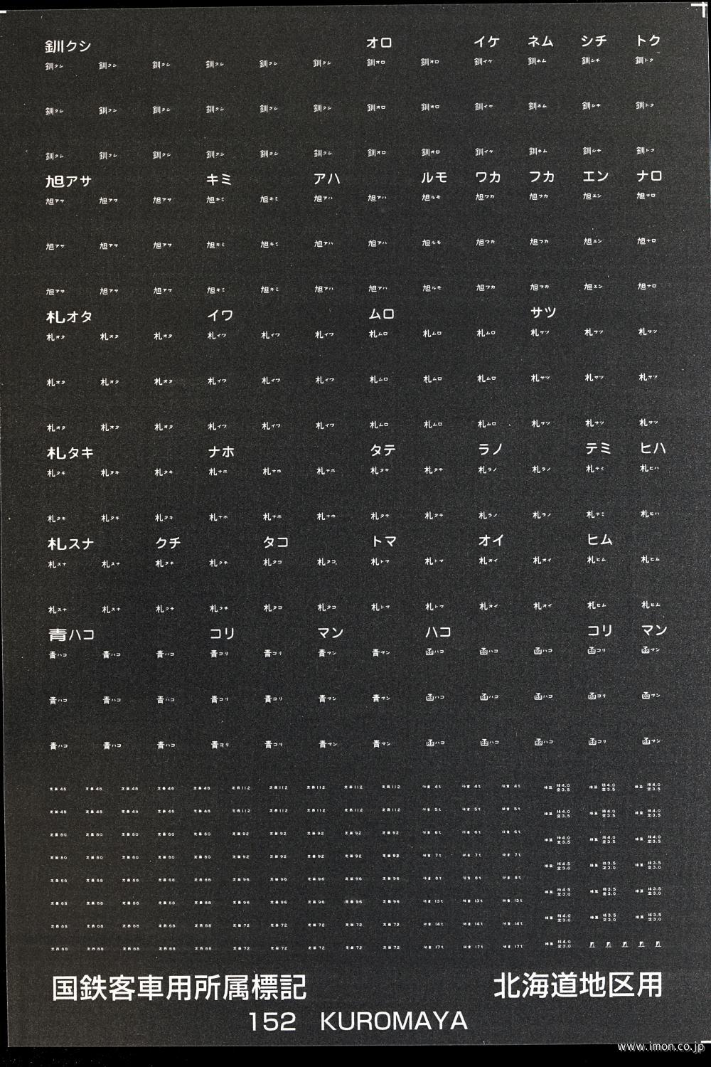 １５２　国鉄客車用所属標記　北海道地区　白