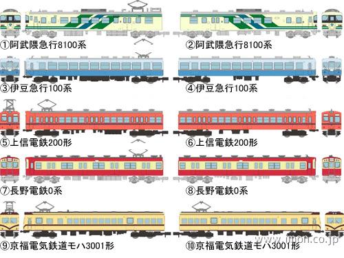 鉄コレ　第１８弾　私鉄の２０ｍ級車両