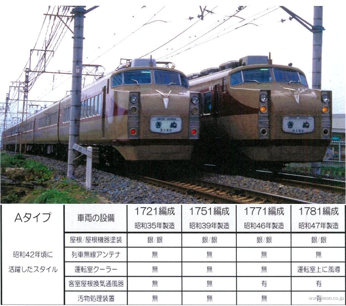 東武１７２０系１７２１編成　Ａタイプ